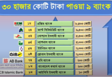 আড়াই হাজার কোটি টাকা ছাপিয়ে দুই ব্যাংককে দেবে বাংলাদেশ ব্যাংক তারল্য সহায়তা